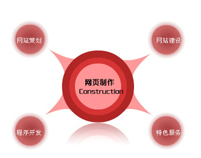 合肥网站建设公司,合肥专业网页设计制作开发网络公司